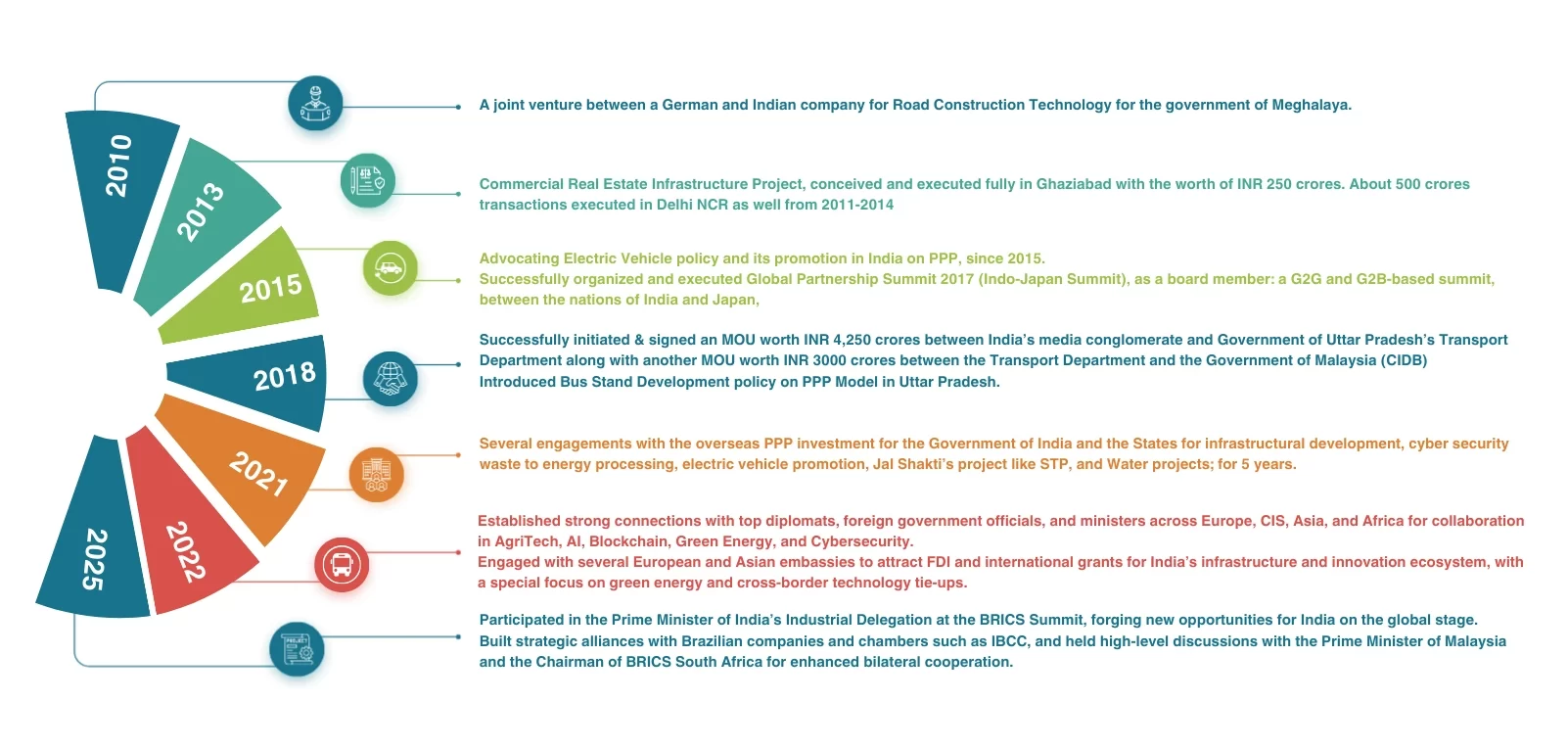 Infographic Big Hearts